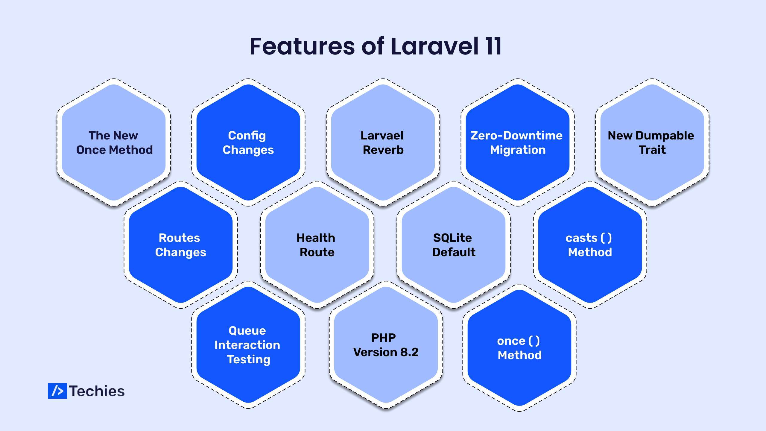 Laravel 11 Features for Powerful Web App development